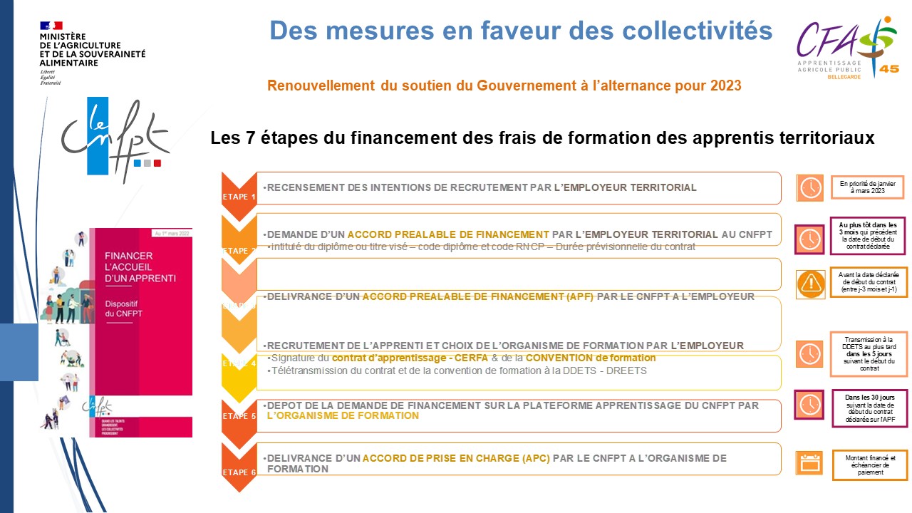 CNFPT AIdes 2023 ETapes